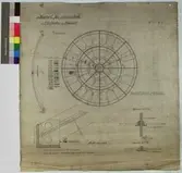 Kupol för innertak. Nordiska museet innertak. De prickade linierna antyda huru vinkeljärns spreussarne sammansättas.