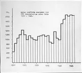 Antalet bokförda analyser vid örlogsvarvets labratorium under åren 1920-1946