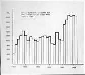 Antalet bokförda analyser vid örlogsvarvets labratorium under åren 1920-1946