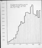 Tillverkning av kemiska tekniska produkter vid örlogsvarvet Karlskrona oljefabrik och labratorium i kg under åren 1920-1946