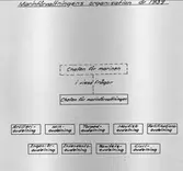 Marinförvaltningens organisation år 1939