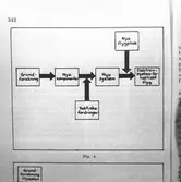 Art.sekt repro av tidskifter 
