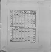 REPR. AV DIAGRAM FÖR 8x8 FÖREDRAG