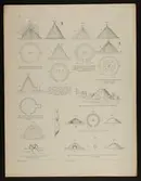 Ritningar av olika kåtor och kolmillor, av Nils Månsson Mandelgren. Tryck utgivet i Frankrike. L.A. 876