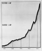 Kurva för elförbrukning, ca 1953