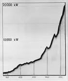 Kurva för elförbrukning, ca 1953