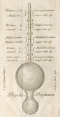Ur Kongl. Vetenskaps-Academiens Handlingar för år 1763. Drycksprofware