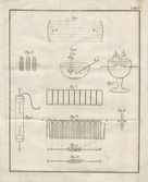 Ur Lärobok i kemien af Dr J. Jac. Berzelius. Första delen, andra upplagan. Stockholm,1817.