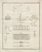 Ur Lärobok i kemien af Dr J. Jac. Berzelius. Första delen, andra upplagan. Stockholm,1817.