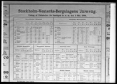 Stockholm-Vesterås-Bergslagens järnväg, tågtidtabell för bantågen.