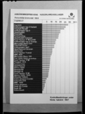 FREKVENS? PÅ BILSTATISTIK