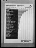 FREKVENS? PÅ BILSTATISTIK