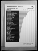 FREKVENS? PÅ BILSTATISTIK