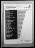 FREKVENS? PÅ BILSTATISTIK