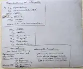 Recept ur Harlings fotolab