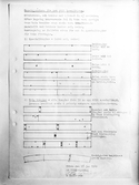 Schema för lamellmaskin