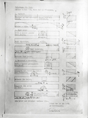 Schema för lamellmaskin