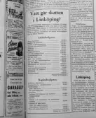 Klipp ur Östgöten i Linköping på 1950-talet. Vart går skatten i Linköping?