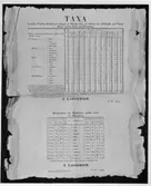 Taxa från 1832 för passagerare och paket som befordrades med paketposten mellan Ystad och Helsingborg.
