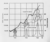 Säkerhetstjänst, olycksfallsstatistik.