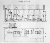 Sliperi, grafisk framställning.