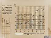 Diagram: Världsproduktionen av socker åren 1900-1934.
Bilden tagen åt doktor Edward Broddeson, Oskarsparken 11, Örebro, för Konsums räkning.