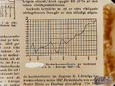 Diagram: Sockerkonsumtion per invånare och år i Sverige, åren 1907-1935.
Bilden tagen åt doktor Edward Broddeson, Oskarsparken 11, Örebro, för Konsums räkning.