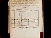 System Lanninger, diagram.
Bilden tagen ur tysk bok.
Jordbrukskonsulent H. Flodkvist, Hushållningssällskapet, Stortorget 18, Örebro.