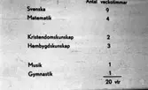 Grundskolan 14 mars 1966