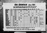 Tabell: Götas läderartiklar för våren 1964.
Oscaria Skofabrik.