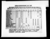 Tabell: Götas läderartiklar för hösten 1965.
Oscaria Skofabrik.