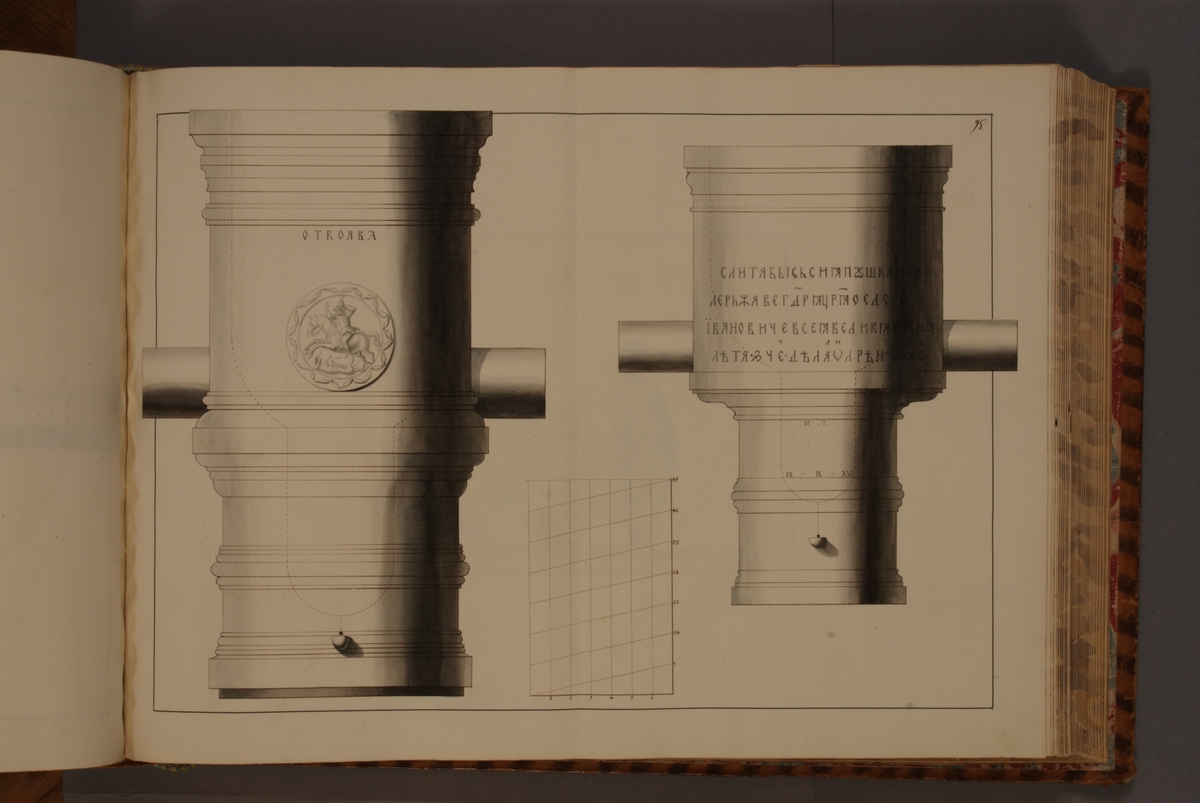 Kjell Hedberg, Image depicting Russian trophies taken from Novgorod on 10 July 1614. Included in volume with depicted older Swedish fire pipes kept on fortresses and fire pipes conquered in the years 1598-1679.