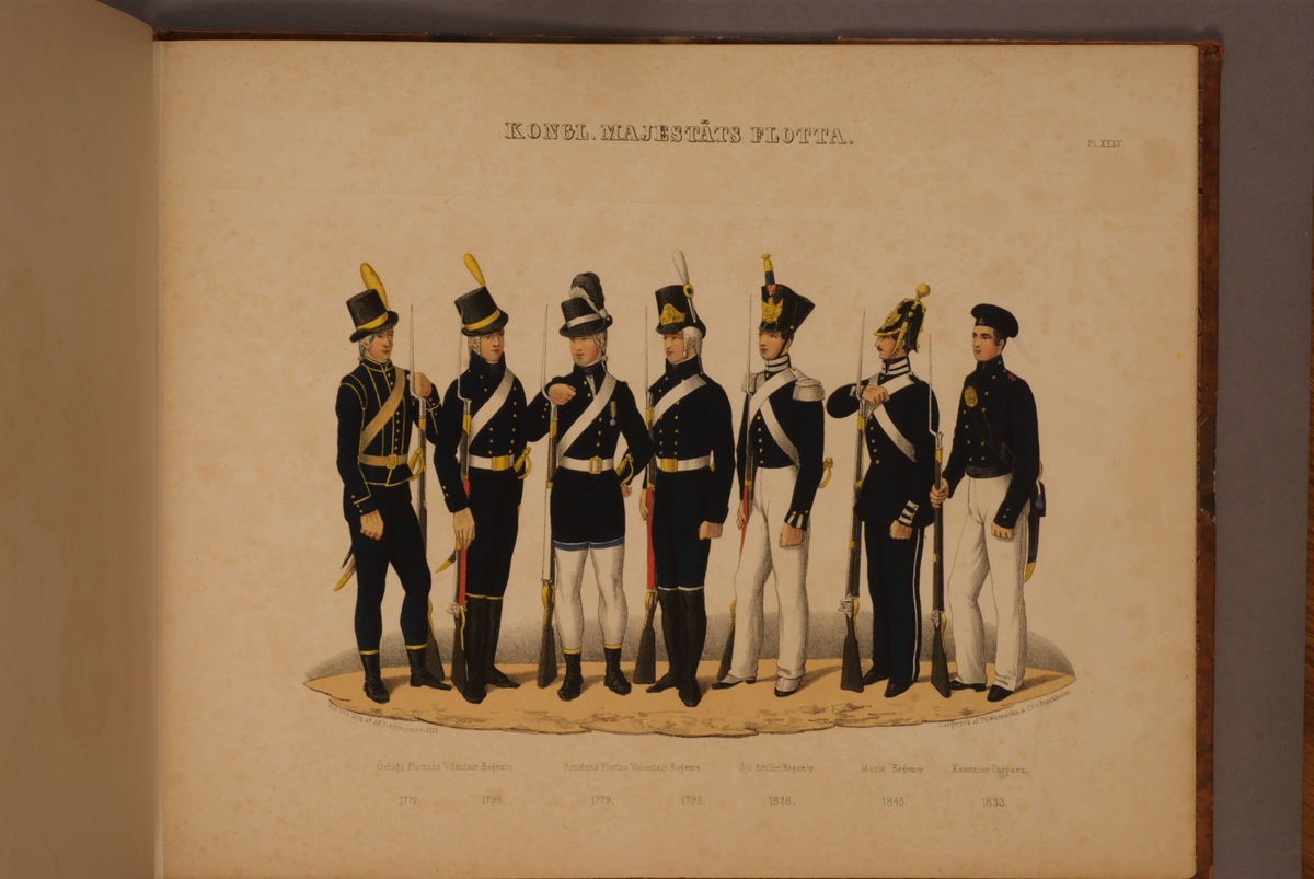 Kjell Hedberg, Plansch med uniform för Majestäts flotta för åren 1779-1833. Plansch i färgtryck efter original av Adolf Ulrik Schützercrantz. Ingår i planschsamlingen Svenska krigsmaktens fordna och närvarande munderingar.