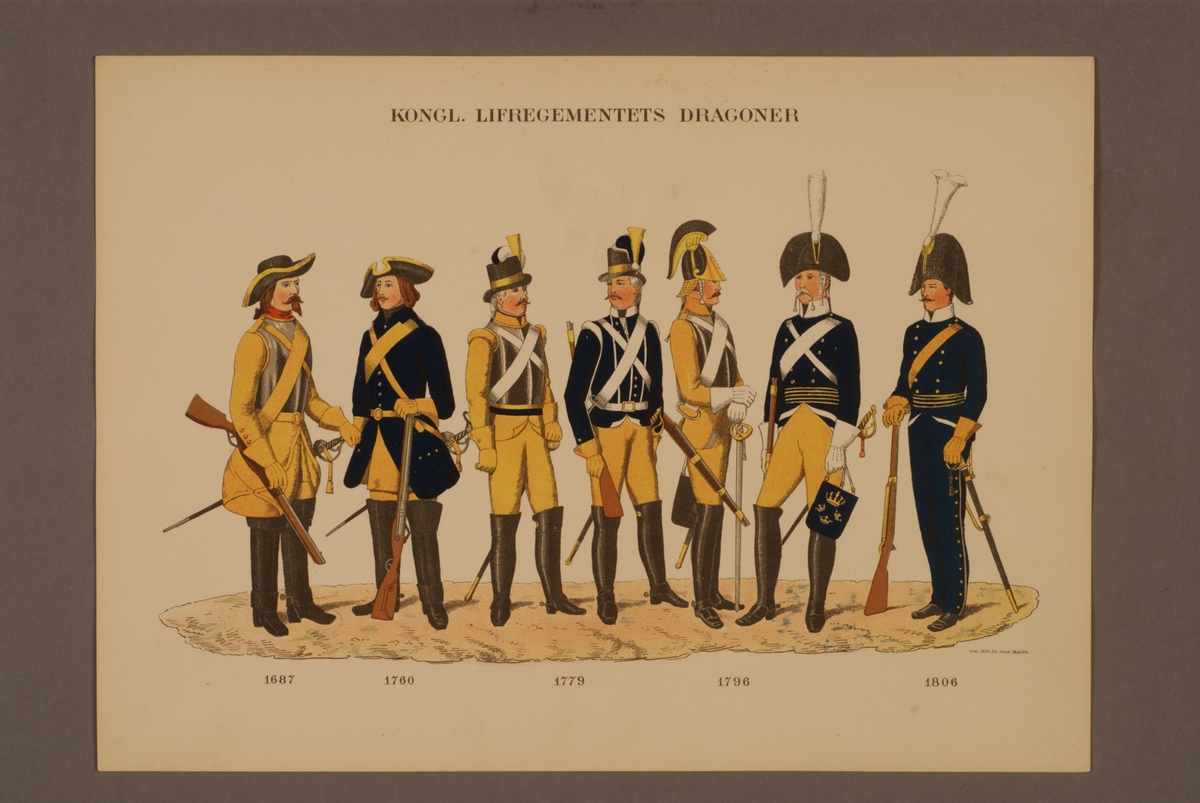 Kjell Hedberg, Plansch i färgtryck med uniform för Livregementets dragoner för åren 1687-1806. Ingår i planschsamlingen Svenska krigsmaktens fordna och nuvarande munderingar utgiven av P.B Eklund 1900-1905.