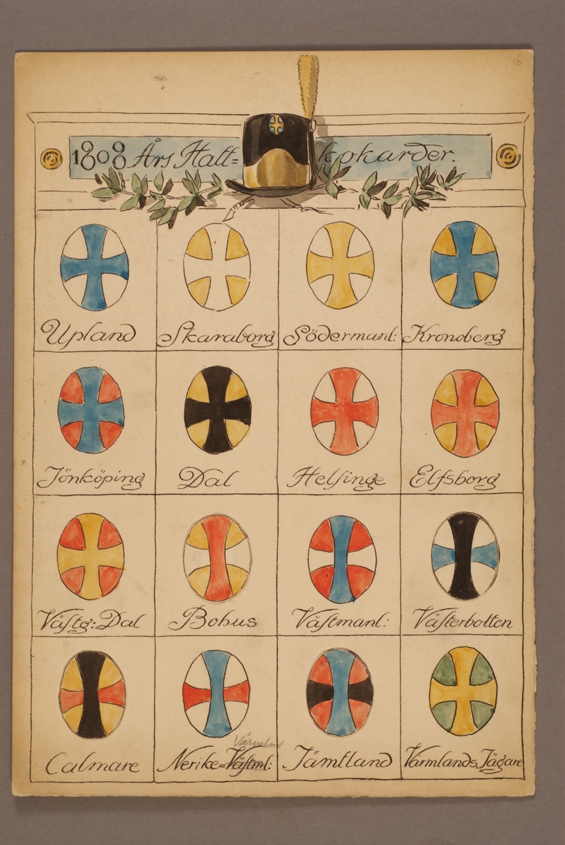 Kjell Hedberg, Plansch med schema över huvudbonader, ritad av Einar von Strokirch.