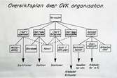 Översiktsplan över ÖVK organisation 1949