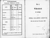 Tidtabell,för bantågen på Södra Dalarnes Jernväg. Från och med den 8 November 1880. Tryckt å Hedemora Boktryckeri 1880.