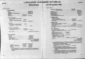 Oktober 1951. Balansräkning den 30 september 1952. Luossavaara och Kiirunavaara AB. LKAB Kiruna



