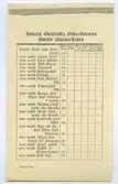 Prislista från Sancta Giertrudz Gille-Stuwa under Stockholmsutställningen 1897.

Smörgås med intet därpå                            10 öre
Item [detsamma] med saltat kött                 15 öre
Item med kokad skinka                                 15 öre
Item med medwurst                                      15 öre
Item med renstek                                           20 öre
Item med leverpastill [pastej]                         15 öre
Item med rättika                                             15 öre
Item med söt mjölkaost                                  15 öre
Item med schweitzerost                                   15 öre
Item med tunga, den oxen haft 
tillförne [tidigare] i mulen                                   20 öre
Item med kalvastek med thy gurka                    20 öre
Item med roast beef med thy gurka                   25 öre
Item med sardinske små fiskar                            20 öre
Item med ägg och de små fiskar
från Ansjovien                                                      20 öre
Item med något det kallas för 
piquante [troligen paprika]                                   20 öre
Item med fågelpastill                                            25 öre
Item med pastill av gåsalever                               25 öre
Item med rysk lax                                                 25 öre

År 1897 arbetade man lika länge för 1 krona som man 2021 gör för 960:- eller sex timmar.