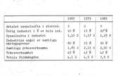 Tabell, sysselsatta.