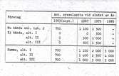 Tabell, sysselsatta.