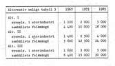 Tabell, Alt. sysselsatta, folkmängd.