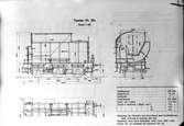 Statens Järnvägar, SJ tender typ G5