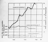 Säkerhetstjänst, olycksfallsstatistik.