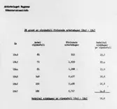 Säkerhetstjänst, olycksfallsstatistik.