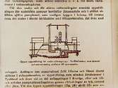 Pump.
Bilden tagen ur en bok.
Jordbrukskonsulent H. Flodkvist, Örebro.