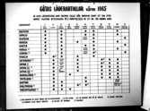 Tabell: Götas läderartiklar för våren 1965.
Oscaria Skofabrik.