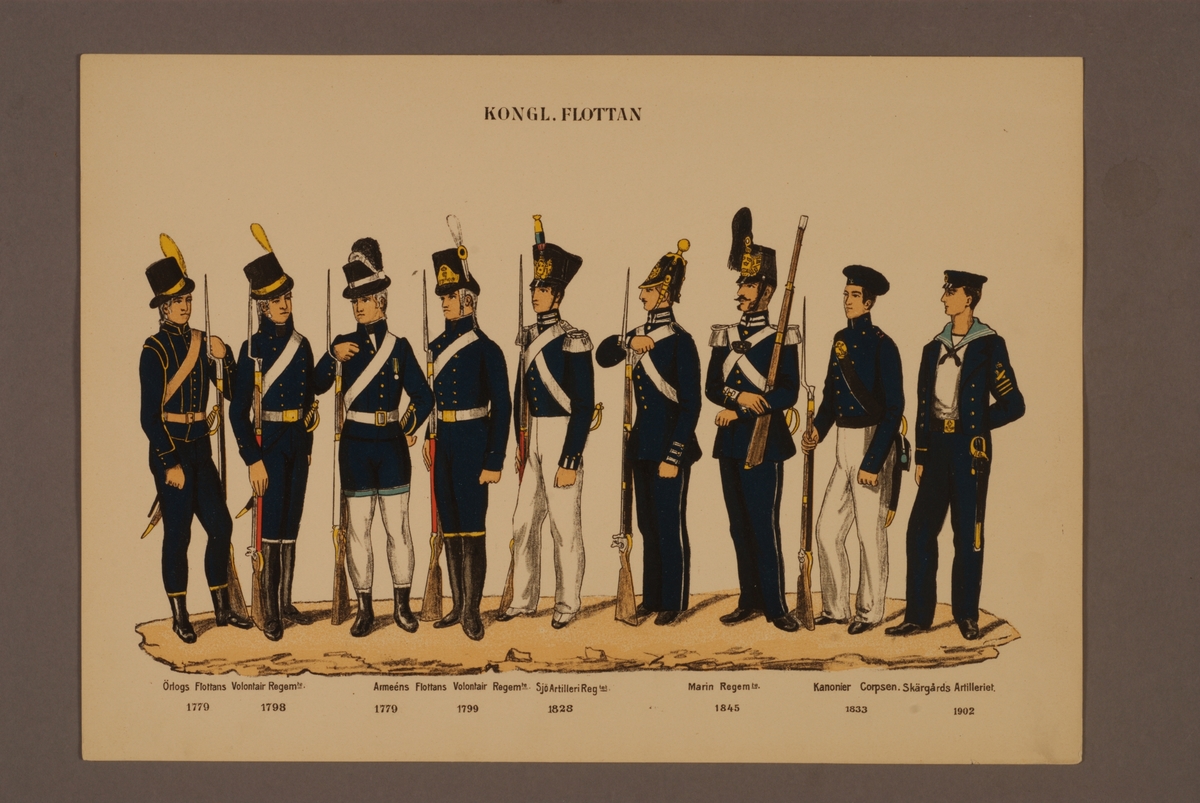 Kjell Hedberg, Plansch i färgtryck med uniform för Flottan för åren 1779-1902. Ingår i planschsamlingen Svenska krigsmaktens fordna och nuvarande munderingar utgiven av P.B Eklund 1900-1905.