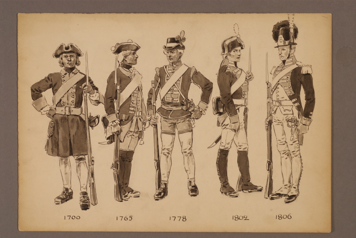 Kjell Hedberg, Plansch med uniform för Svea livgarde för åren 1700-1806, ritad av Einar von Strokirch.