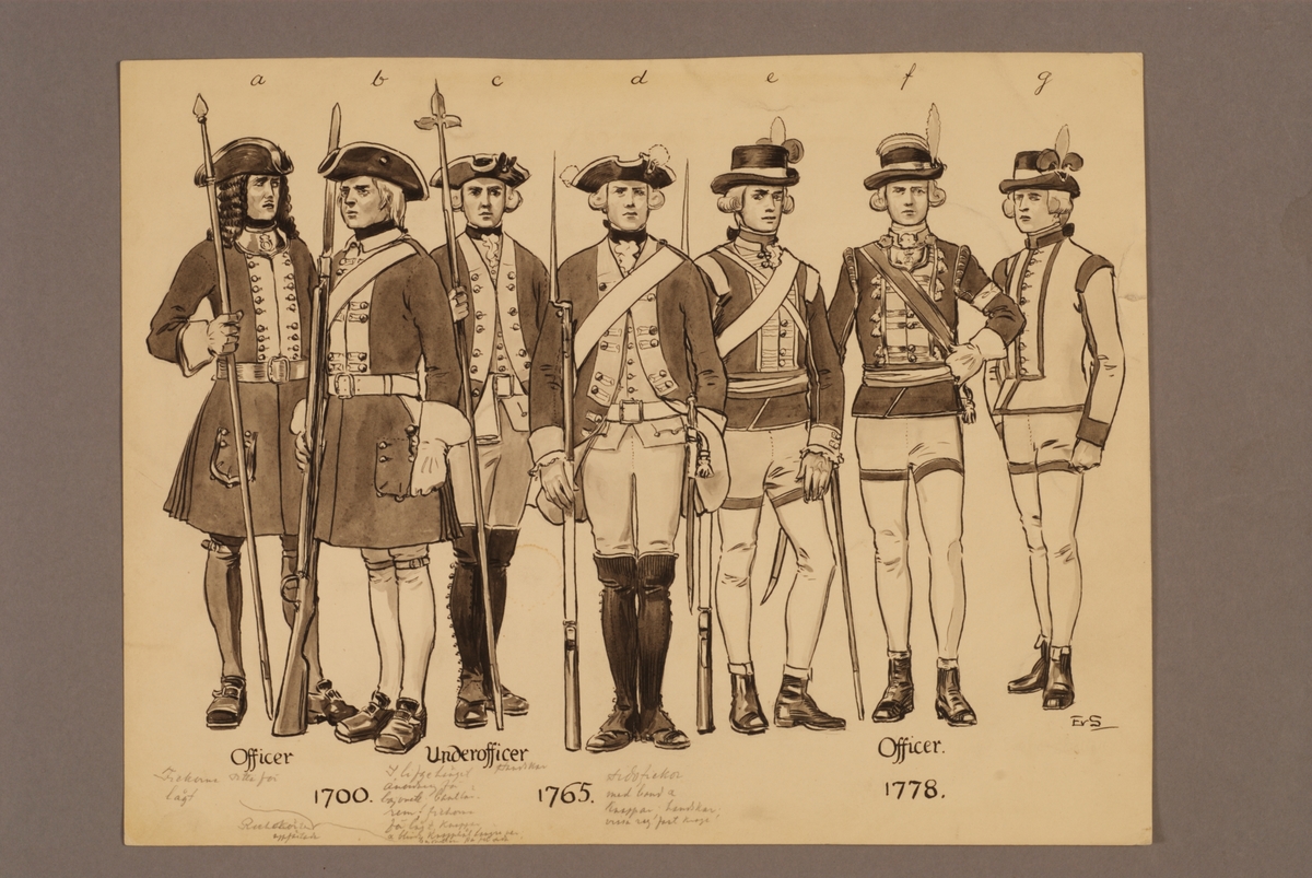 Kjell Hedberg, Plansch med uniform för officerer och underofficerer vid Upplands regemente för åren 1700-1778, ritad av Einar von Strokirch.